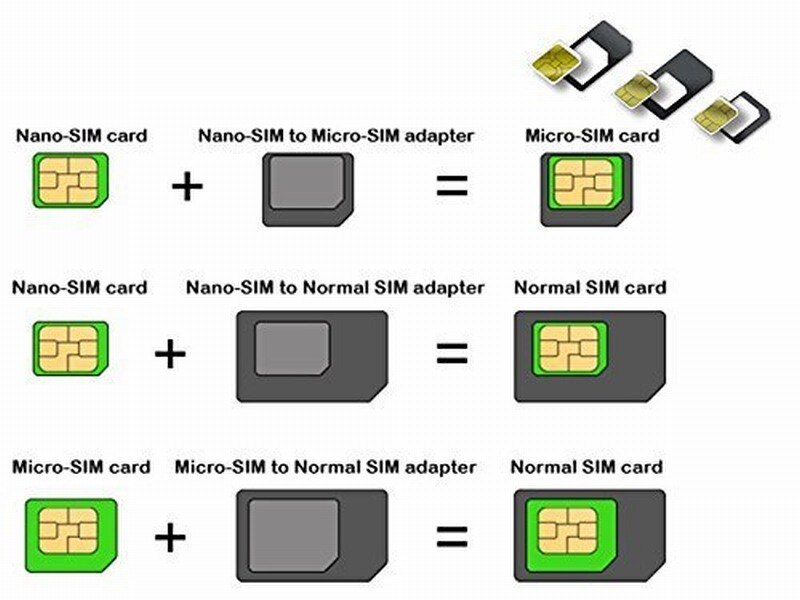 javy-adaptateur-pour-carte-sim-pour-smartphones-accessoire-pour-nano-cartes-kit-de-connexion-pour-iphone-6-7-plus-5s-et-huawei-p8-lite-p9-xiaomi-note-4-pro-3s-mi5-support-de-sim-g-2.jpg